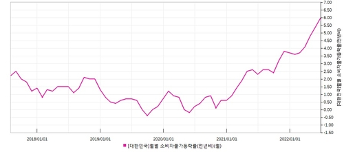[출처: 연합인포맥스]