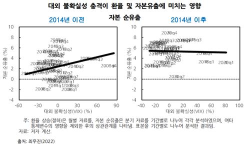 출처: 한국개발연구원