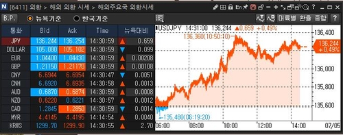 [출처: 연합인포맥스 6411 화면]