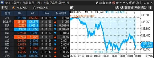 [출처: 연합인포맥스 6411 화면]