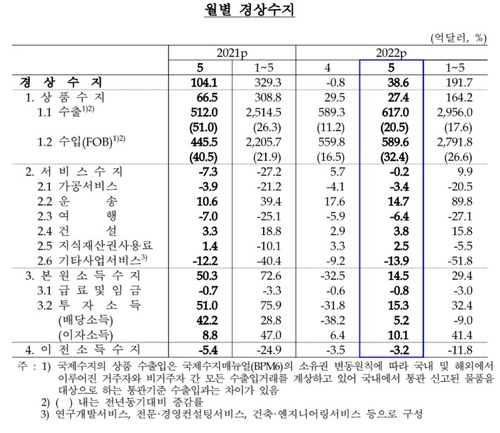한국은행