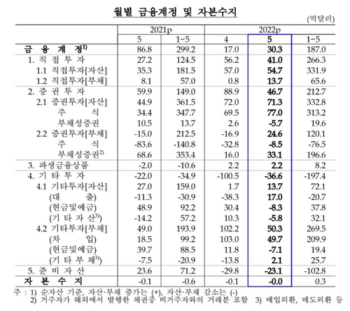 한국은행