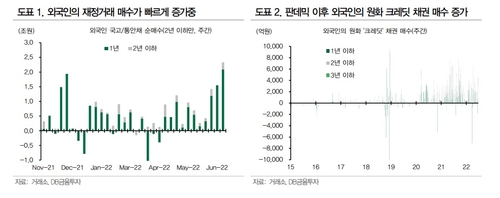 DB금융투자