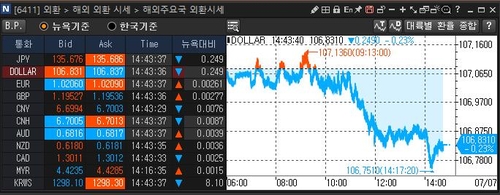 [출처: 연합인포맥스 6411 화면]