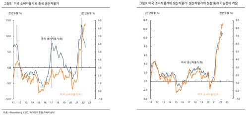 출처: 하이투자증권 리서치센터