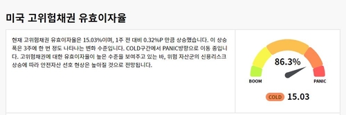 [출처: 연합인포맥스 연합 패닉-붐 사이클 화면(화면번호 8283)]