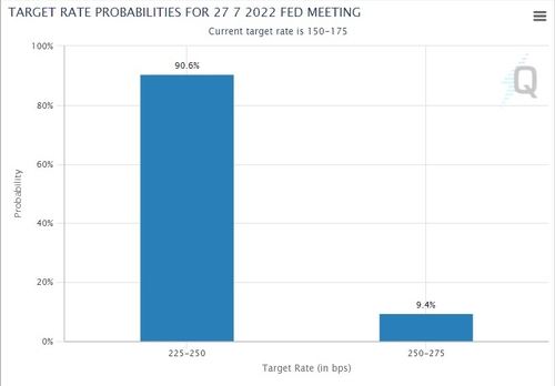 CME Group