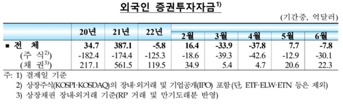 한국은행
