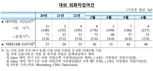 한국은행