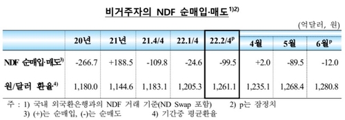 한국은행