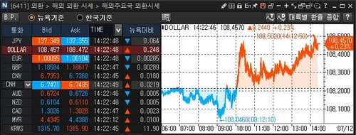 [출처: 연합인포맥스 6411 화면]