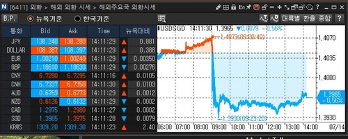 [출처: 연합인포맥스 6411 화면]