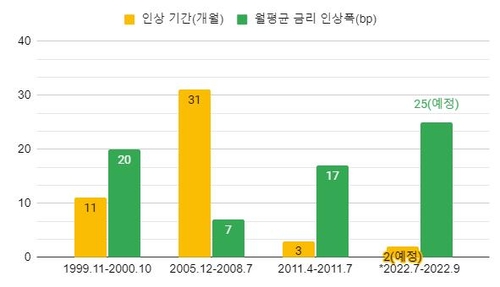 [출처 : 연합인포맥스]