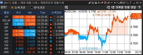 [출처: 연합인포맥스 6411 화면]