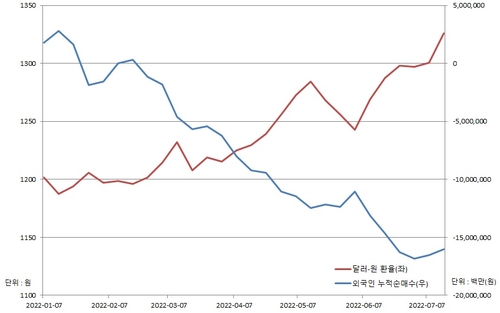 출처:연합인포맥스