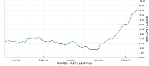 [출처 : 연합인포맥스 경제정보터미널]