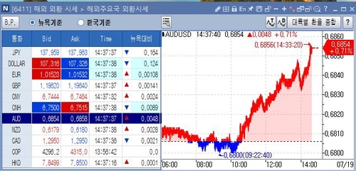 [출처: 연합인포맥스 6411 화면]