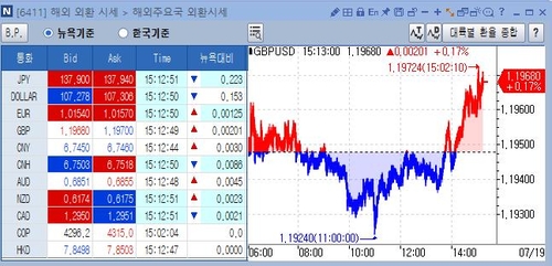 [출처: 연합인포맥스 6411 화면]
