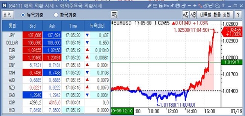 [출처: 연합인포맥스 6411 화면]
