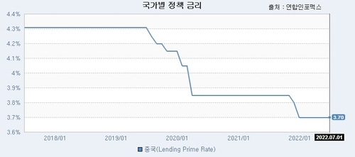 [출처: 연합인포맥스]