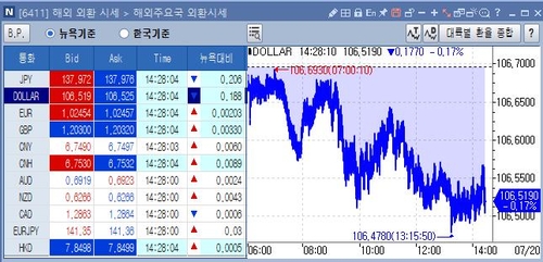 [출처: 연합인포맥스 6411 화면]