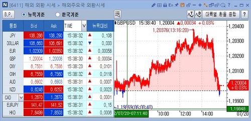 [출처: 연합인포맥스 6411 화면]