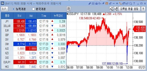 [출처: 연합인포맥스 6411 화면]