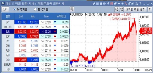 [출처: 연합인포맥스 6411 화면]