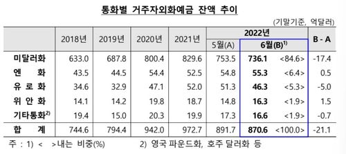한국은행