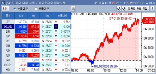 [출처: 연합인포맥스 6411 화면]