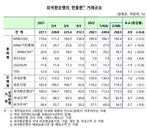 출처: 한국은행