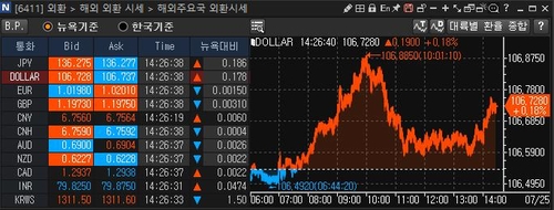 [출처: 연합인포맥스 6411 화면]