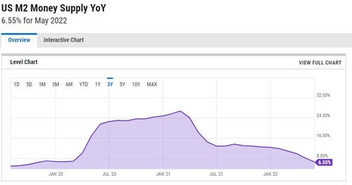 [출처: YCHARTS]