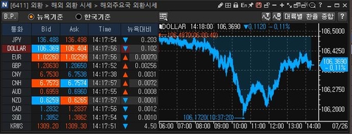 [출처: 연합인포맥스 6411 화면]