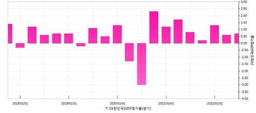 [출처: 연합인포맥스]