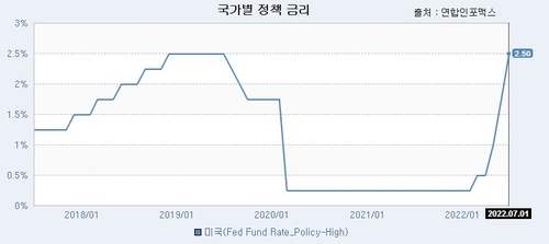 [출처: 연합인포맥스]