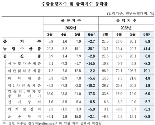 한국은행