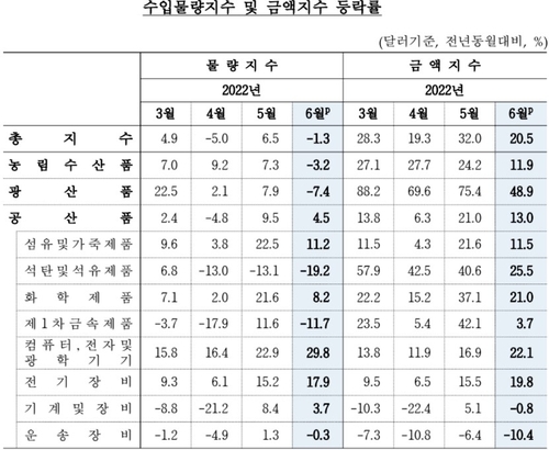 한국은행