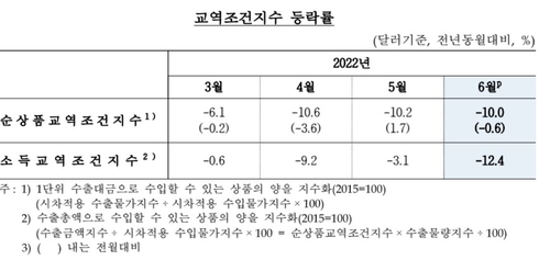 한국은행