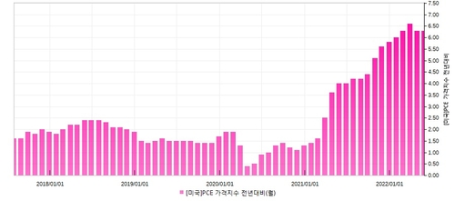 [출처: 연합인포맥스]
