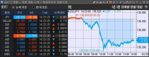 [출처: 연합인포맥스 6411 화면]