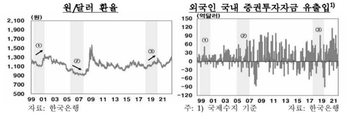 출처: 한국은행