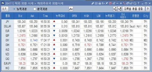 [출처: 연합인포맥스 6411 화면]