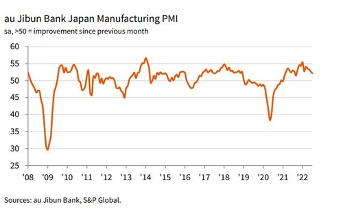 [출처: S&P글로벌 IHS마킷]