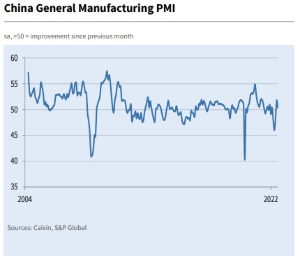 [출처: S&P글로벌]