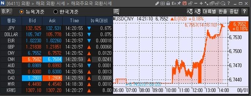 [출처: 연합인포맥스 6411 화면]