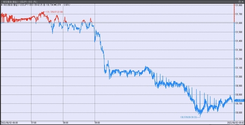 [출처: 연합인포맥스]