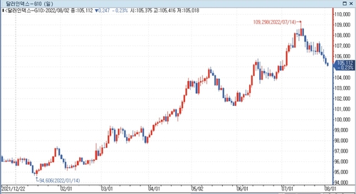 [출처: 연합인포맥스] 