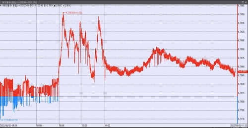 [출처: 연합인포맥스]