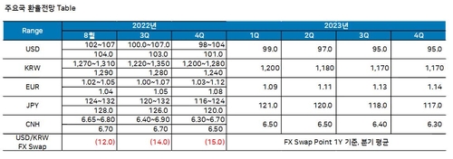 출처: 우리은행